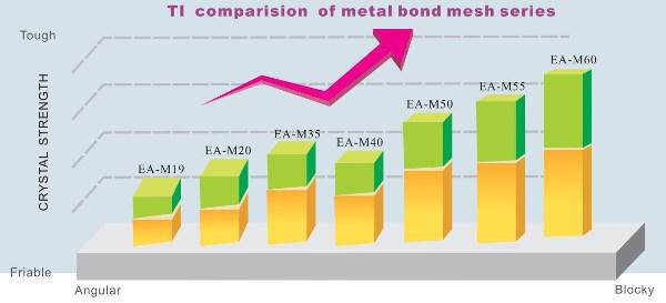 Metal Bond Mesh Metal Bond Mesh